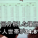 藤井薫の経営講義　商圏分析編